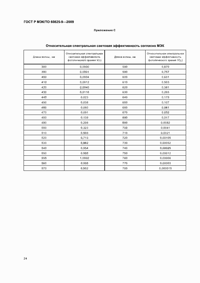 Страница 28 ГОСТ Р МЭК/ТО 60825-9-2009