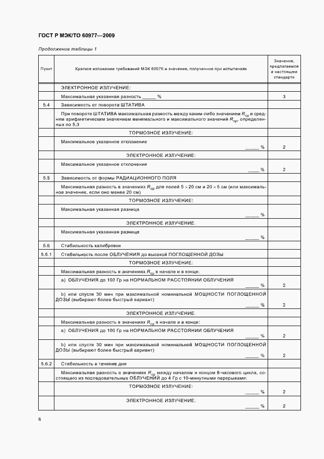 Страница 10 ГОСТ Р МЭК/ТО 60977-2009