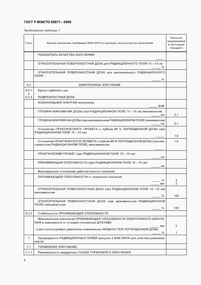 Страница 12 ГОСТ Р МЭК/ТО 60977-2009