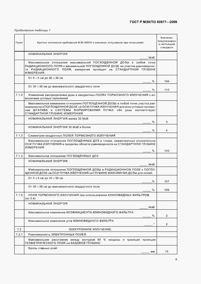 Страница 13 ГОСТ Р МЭК/ТО 60977-2009