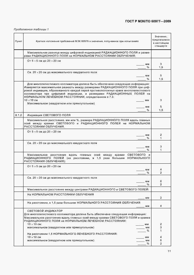 Страница 15 ГОСТ Р МЭК/ТО 60977-2009