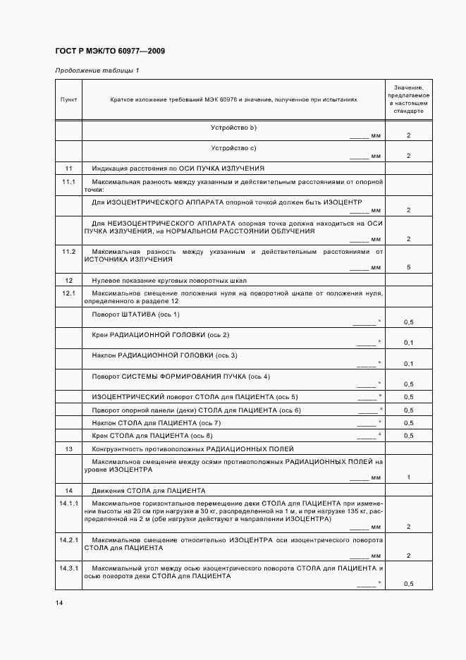 Страница 18 ГОСТ Р МЭК/ТО 60977-2009
