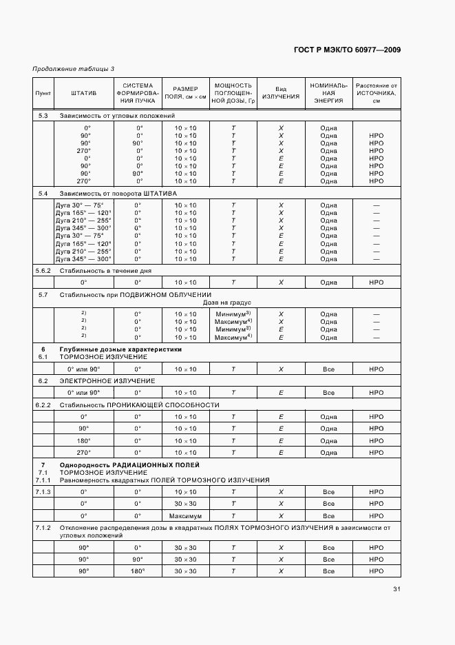 Страница 35 ГОСТ Р МЭК/ТО 60977-2009