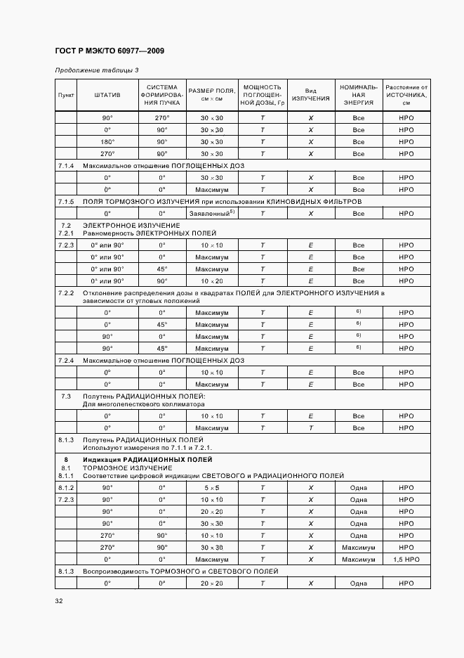 Страница 36 ГОСТ Р МЭК/ТО 60977-2009