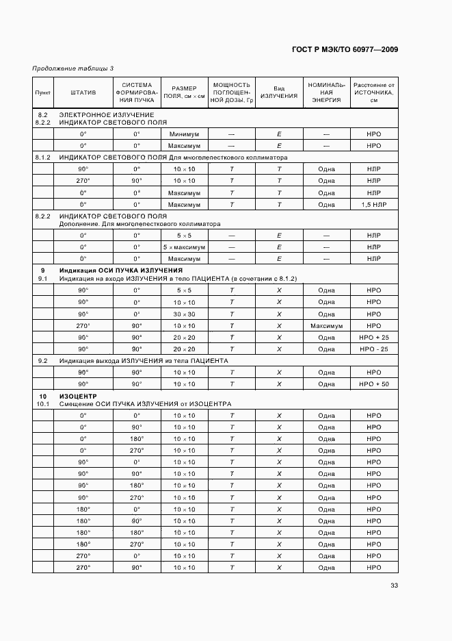 Страница 37 ГОСТ Р МЭК/ТО 60977-2009