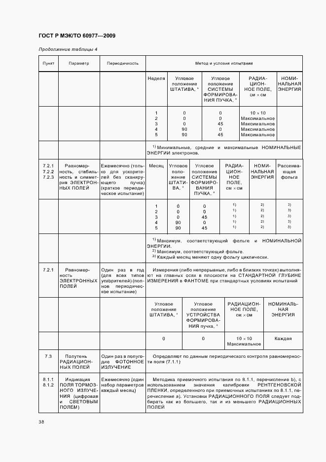 Страница 42 ГОСТ Р МЭК/ТО 60977-2009
