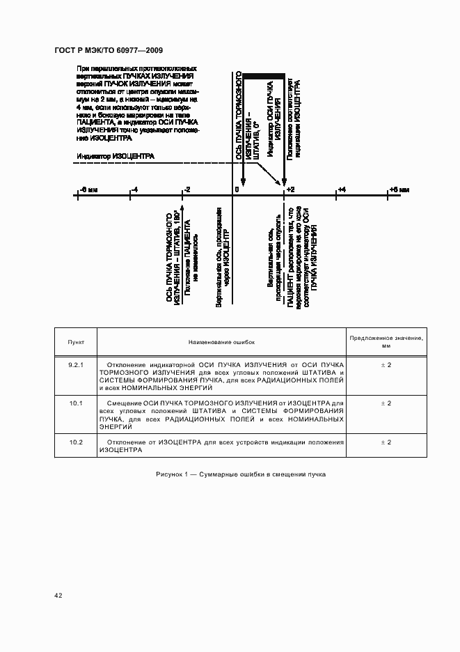 Страница 46 ГОСТ Р МЭК/ТО 60977-2009