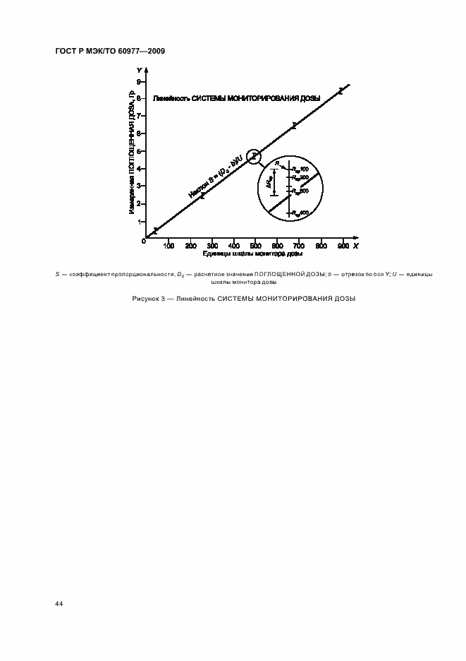 Страница 48 ГОСТ Р МЭК/ТО 60977-2009