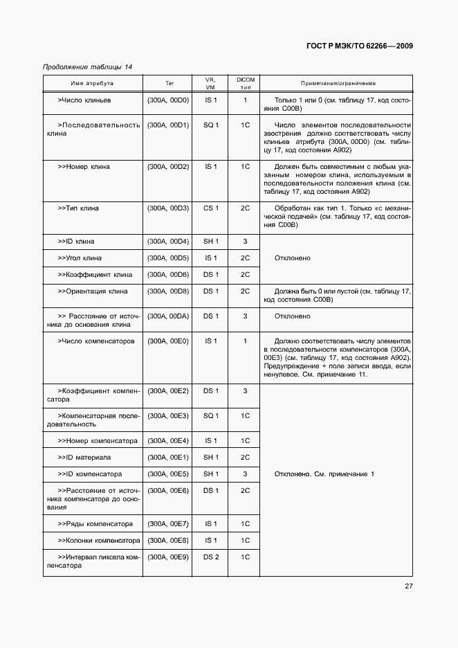 Страница 31 ГОСТ Р МЭК/ТО 62266-2009