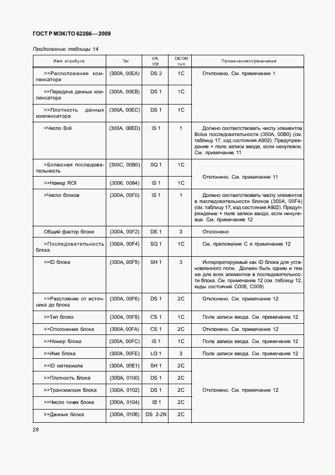 Страница 32 ГОСТ Р МЭК/ТО 62266-2009