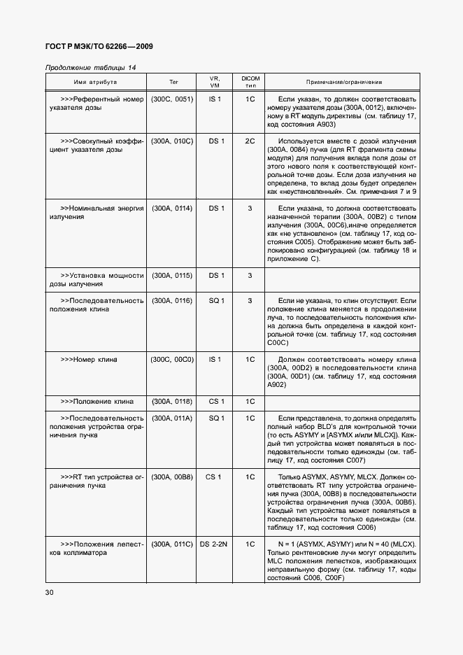 Страница 34 ГОСТ Р МЭК/ТО 62266-2009