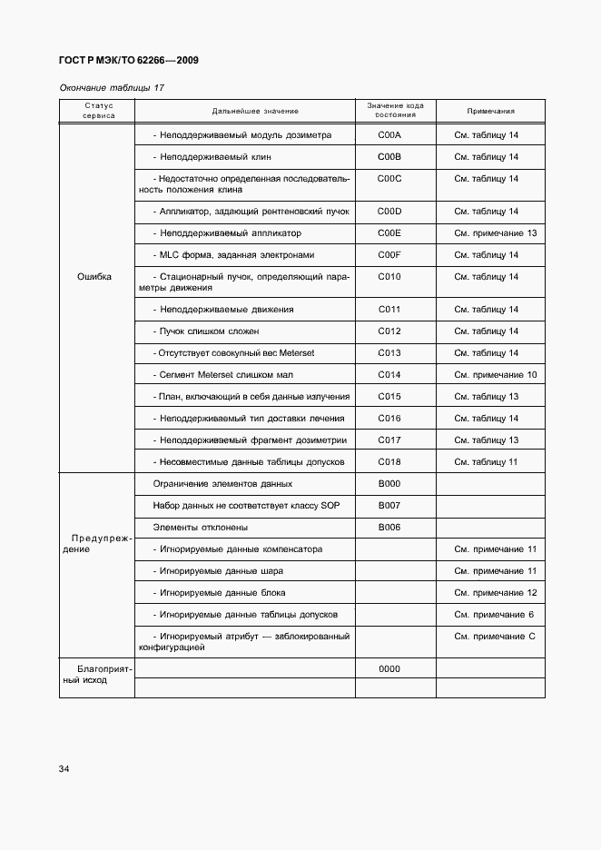 Страница 38 ГОСТ Р МЭК/ТО 62266-2009