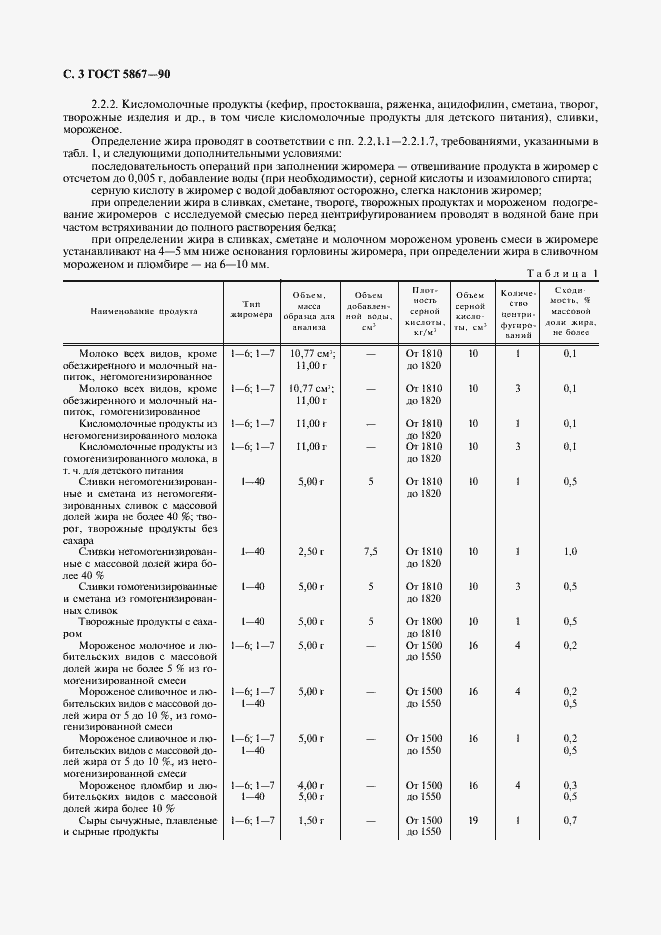 Страница 4 ГОСТ 5867-90