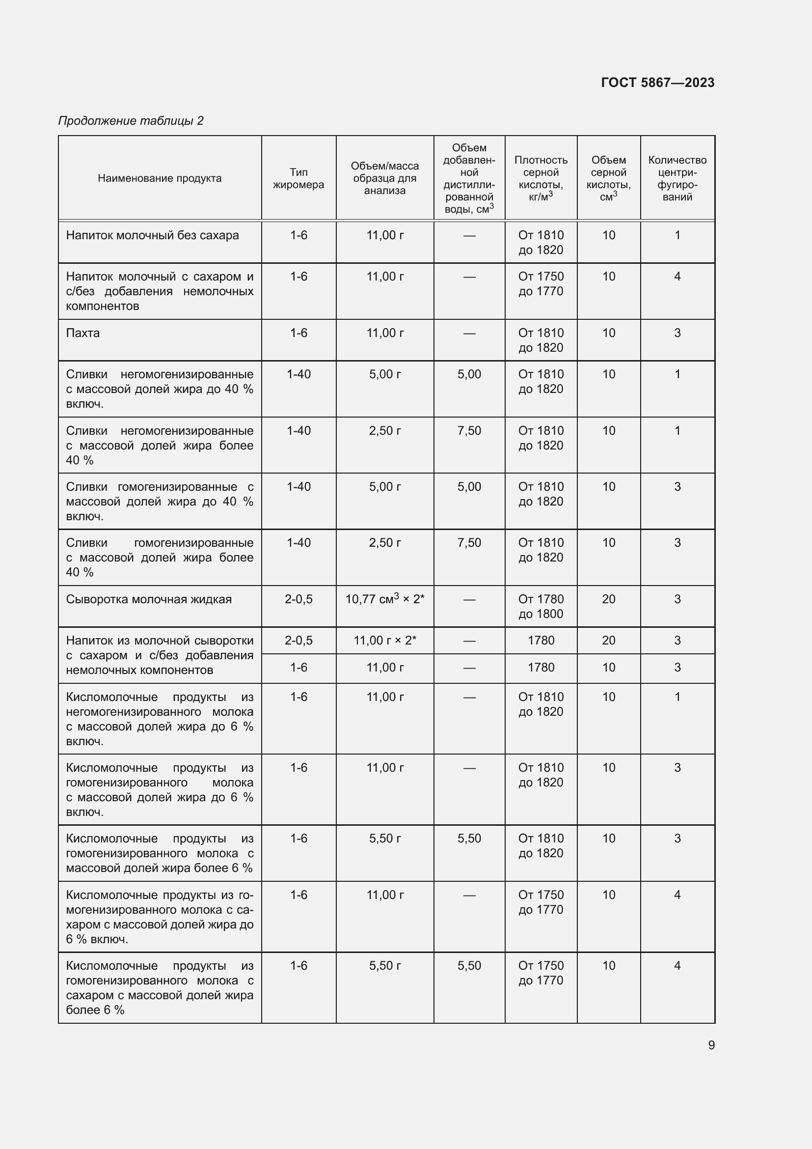 Страница 13 ГОСТ 5867-2023
