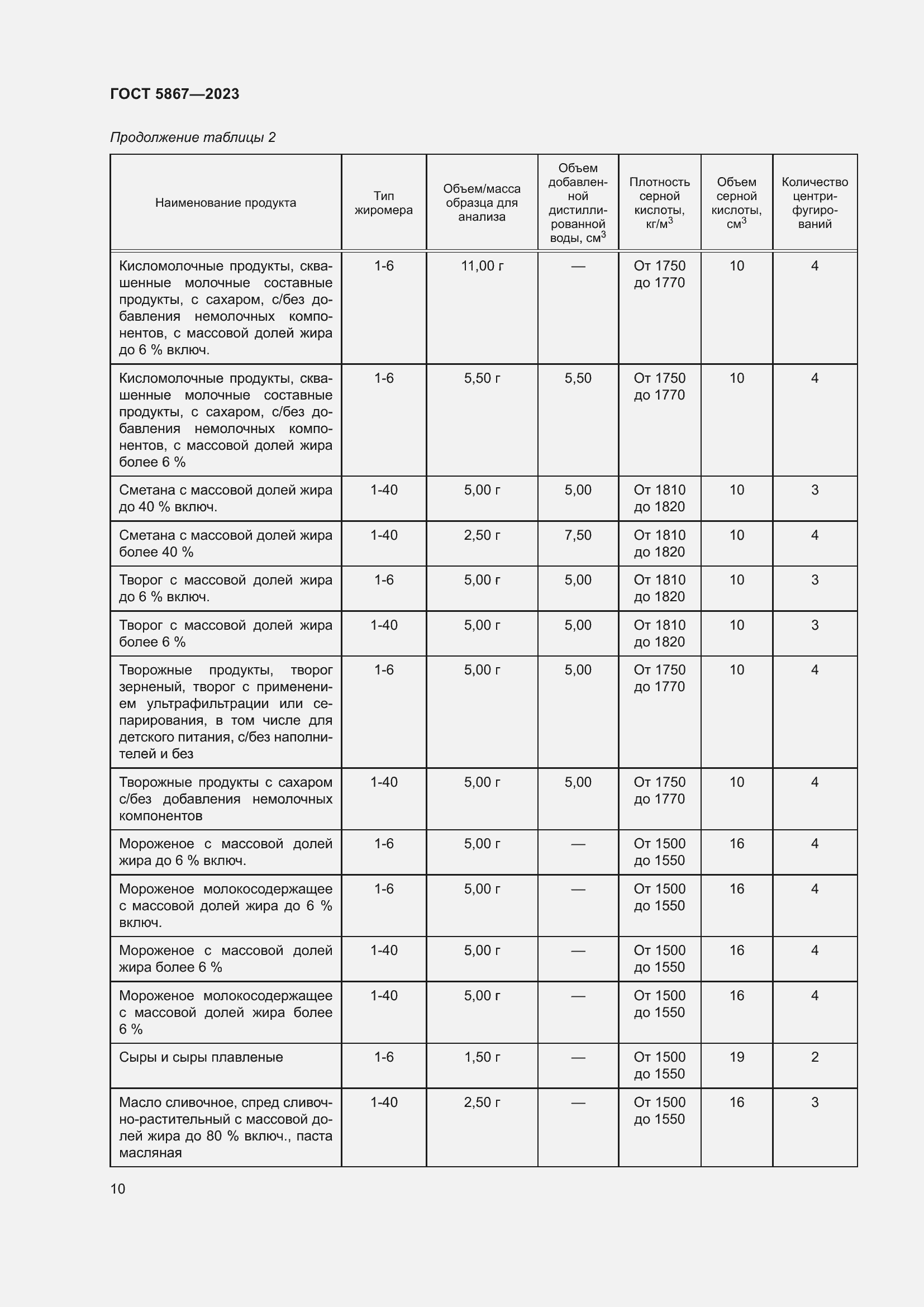 Страница 14 ГОСТ 5867-2023