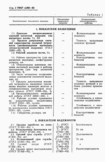 Страница 4 ГОСТ 4.385-85