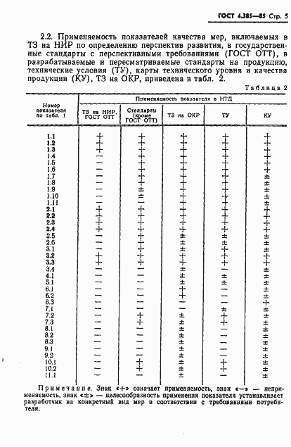 Страница 7 ГОСТ 4.385-85