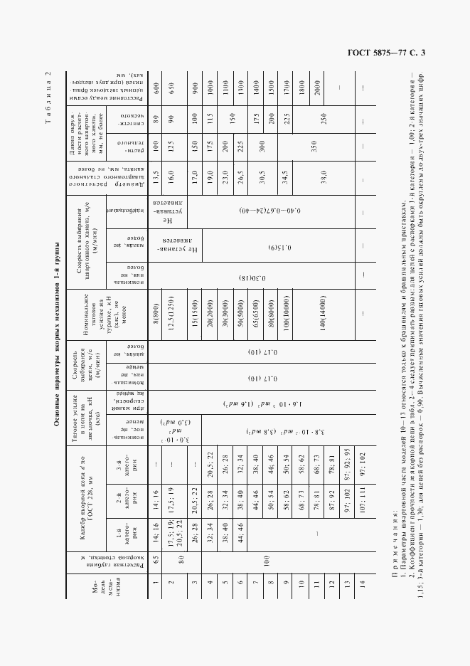 Страница 4 ГОСТ 5875-77