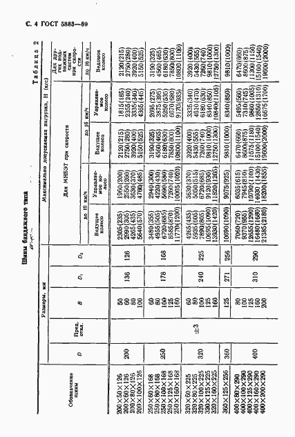 Страница 5 ГОСТ 5883-89