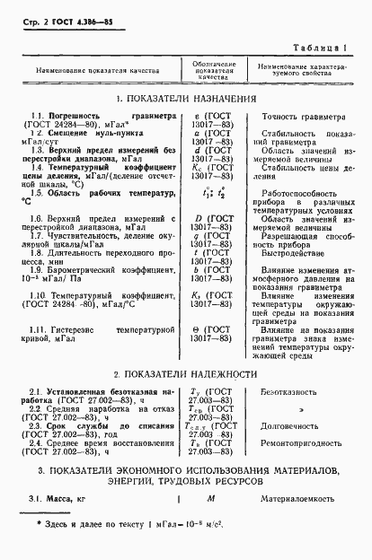 Страница 4 ГОСТ 4.386-85