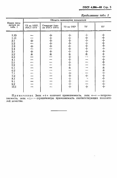 Страница 7 ГОСТ 4.386-85