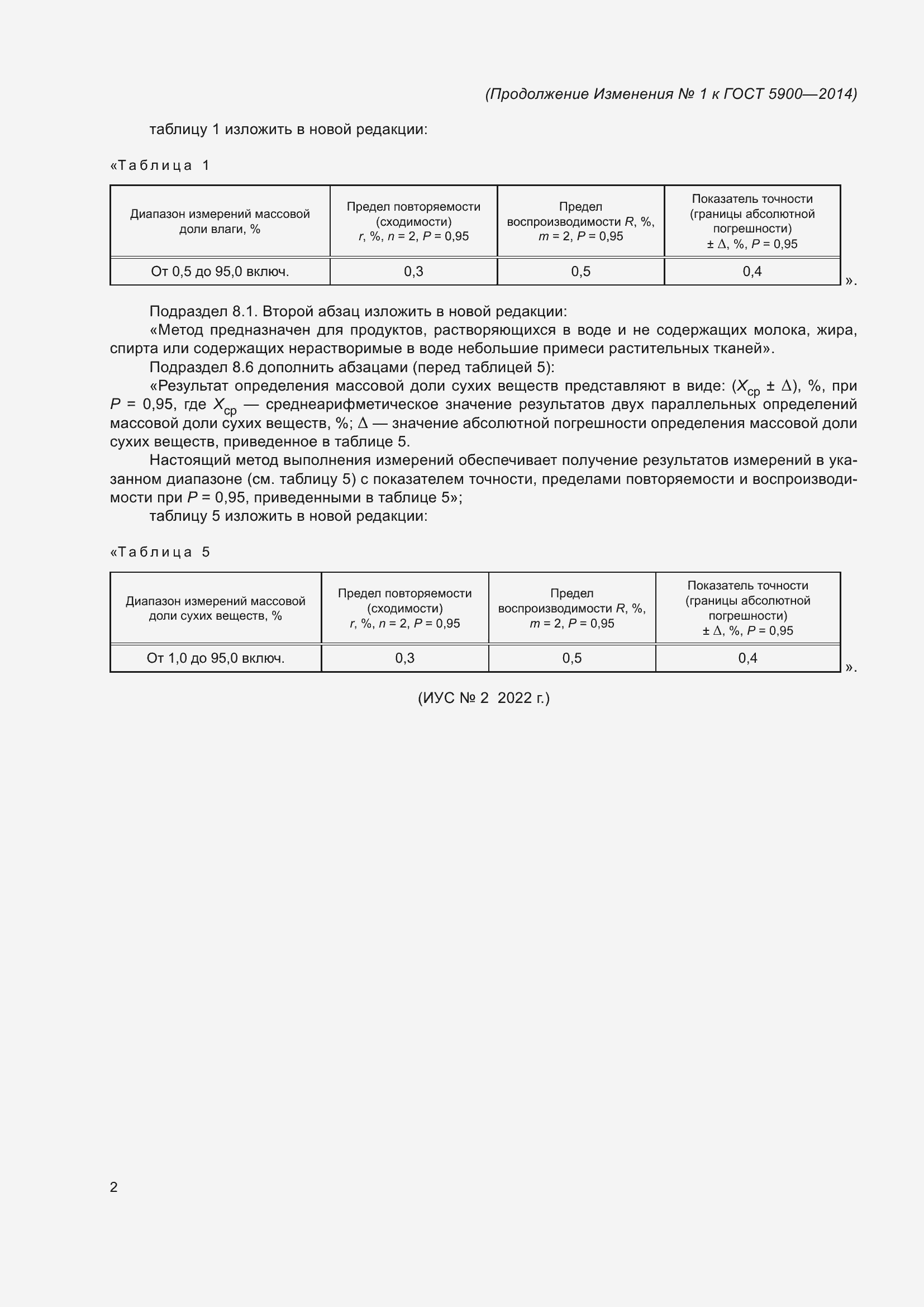 Приложение №1