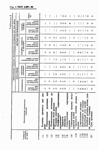 Страница 6 ГОСТ 4.387-85