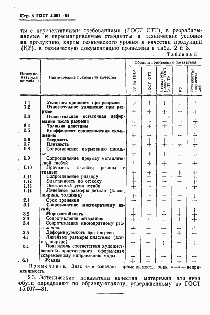 Страница 8 ГОСТ 4.387-85
