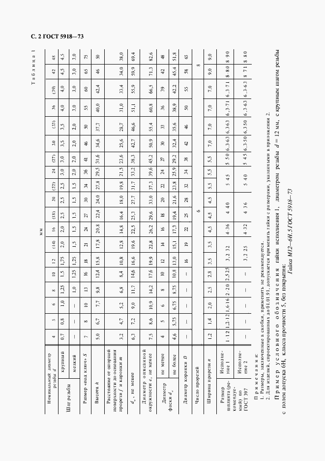 Страница 4 ГОСТ 5918-73