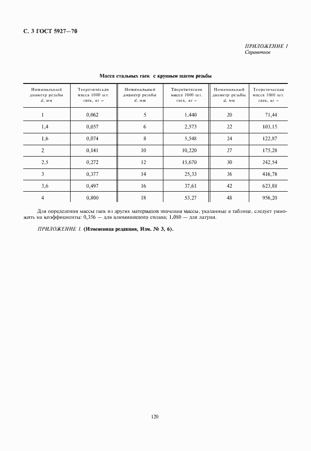 Страница 4 ГОСТ 5927-70