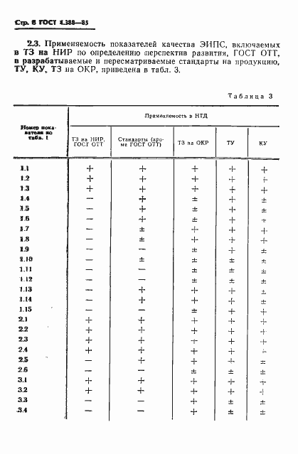 Страница 10 ГОСТ 4.388-85