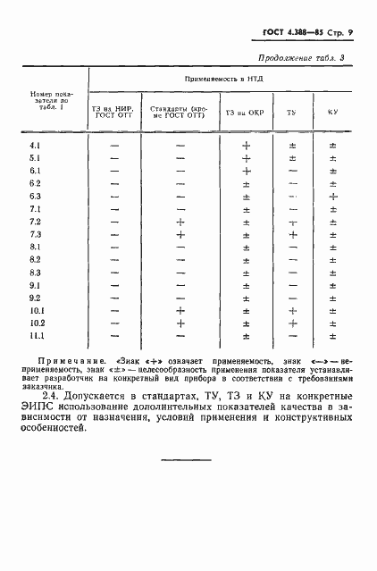 Страница 11 ГОСТ 4.388-85