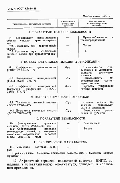 Страница 6 ГОСТ 4.388-85