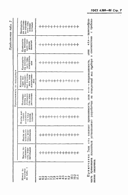 Страница 9 ГОСТ 4.388-85