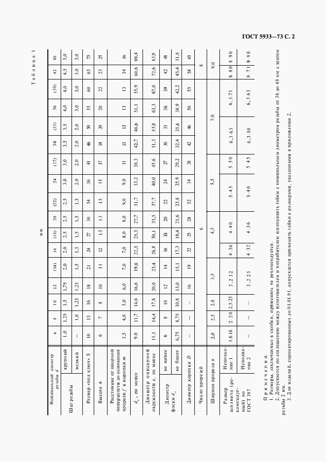 Страница 3 ГОСТ 5933-73