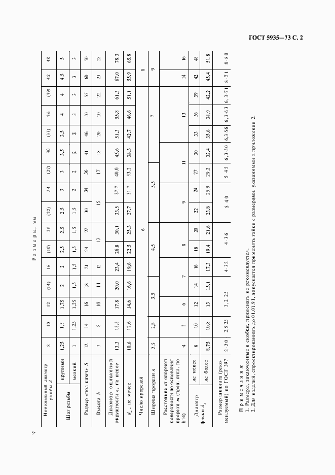 Страница 3 ГОСТ 5935-73