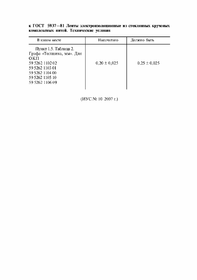 Страница 1 ГОСТ 5937-81