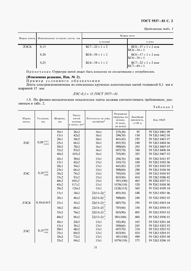 Страница 3 ГОСТ 5937-81