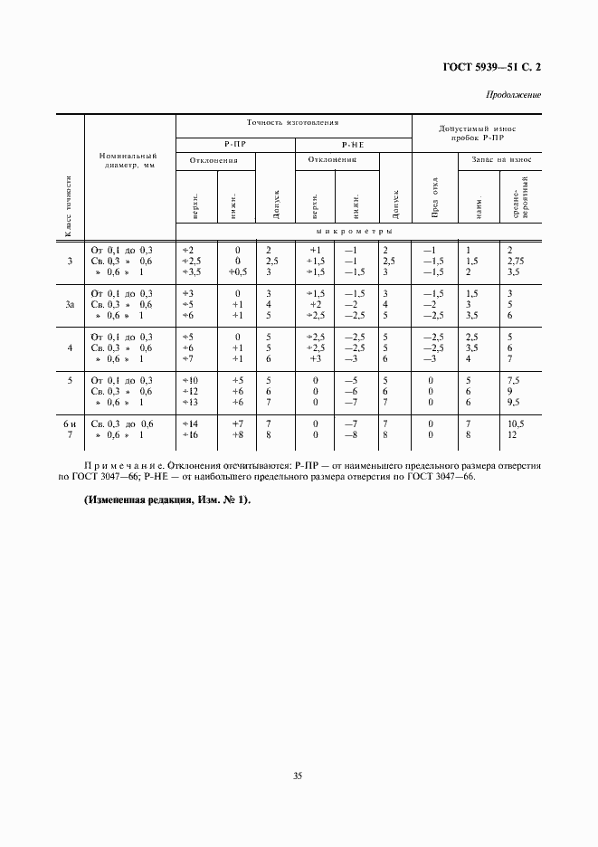 Страница 2 ГОСТ 5939-51