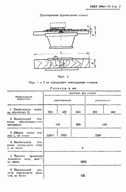 Страница 3 ГОСТ 5945-72