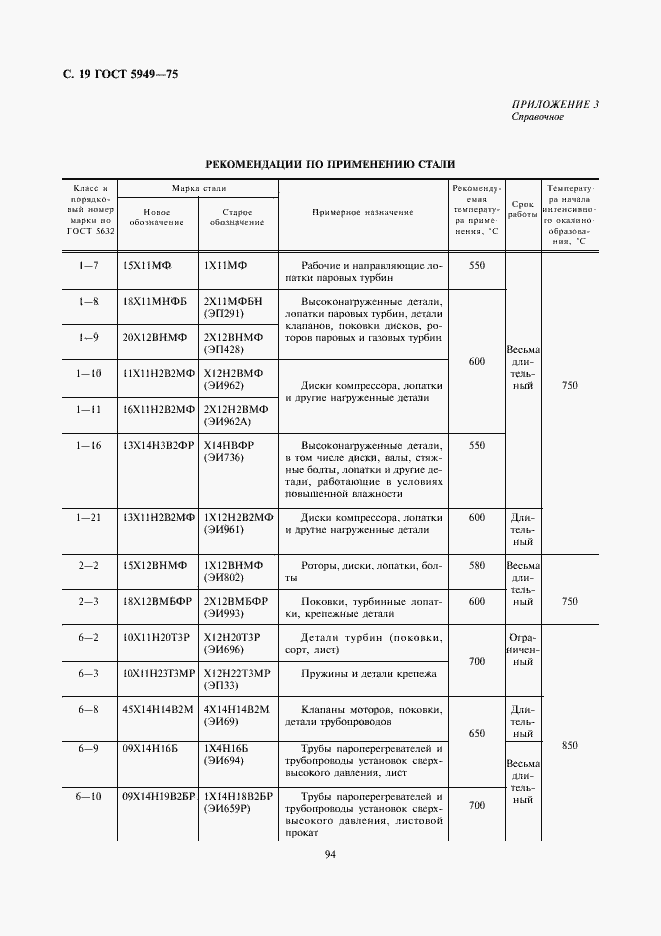 Страница 19 ГОСТ 5949-75