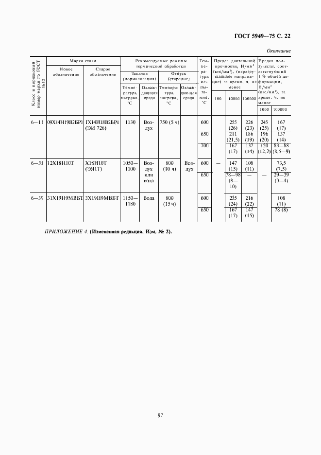 Страница 22 ГОСТ 5949-75