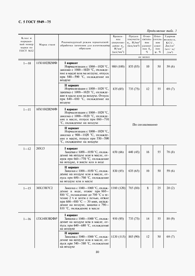 Страница 5 ГОСТ 5949-75