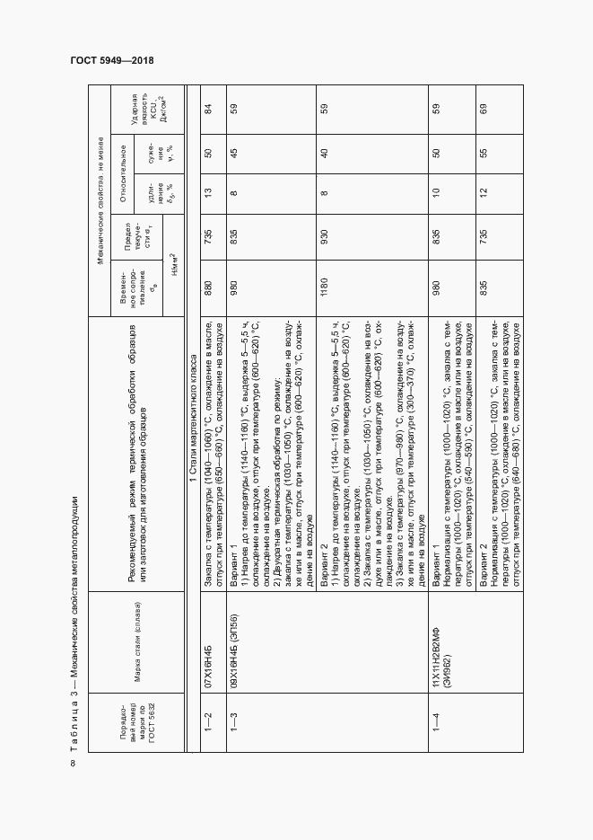 Страница 11 ГОСТ 5949-2018