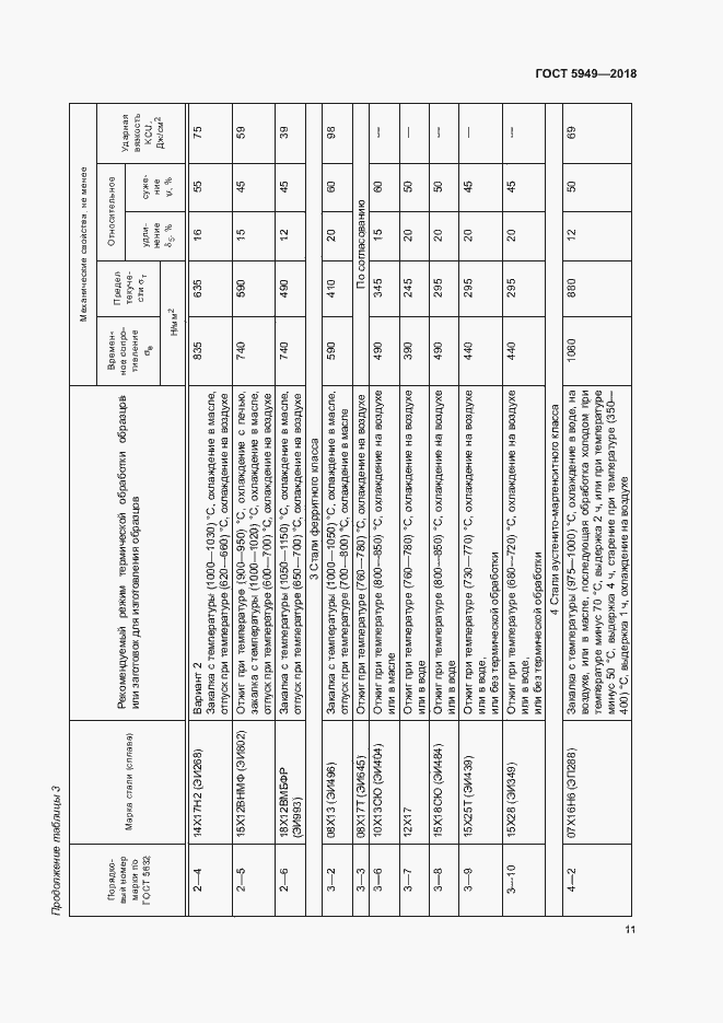 Страница 14 ГОСТ 5949-2018