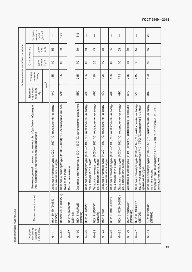 Страница 16 ГОСТ 5949-2018