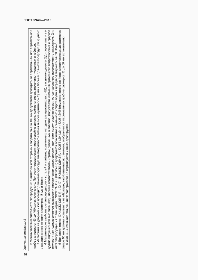 Страница 19 ГОСТ 5949-2018