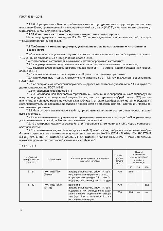 Страница 21 ГОСТ 5949-2018