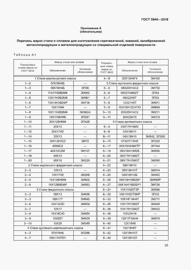 Страница 28 ГОСТ 5949-2018