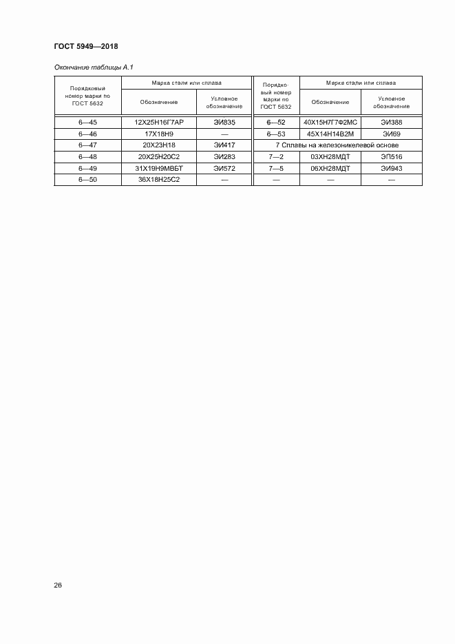 Страница 29 ГОСТ 5949-2018